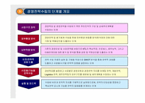 [경영학]경영전략수립방법-16