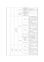 가족복지정책의 문제점 및 개선방안-12