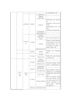 가족복지정책의 문제점 및 개선방안-13