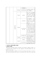 가족복지정책의 문제점 및 개선방안-14