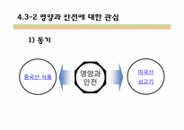 기업과 사회- 소비자 및 이사회와 주주-10