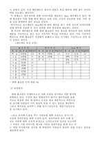 [모든학과] 현대홈쇼핑의 인적자원관리 사례에 관한 보고서-4