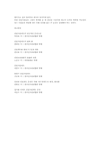 외국의 인턴제 실시 사례와 국내의 인턴제도 고찰-17