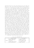 [자원봉사센터] 자원봉사센터 운영의 문제점 및 활성화 방안-4