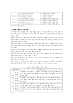 [자원봉사센터] 자원봉사센터 운영의 문제점 및 활성화 방안-5