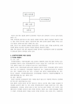 [자원봉사센터] 자원봉사센터 운영의 문제점 및 활성화 방안-10