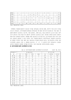 [자원봉사센터] 자원봉사센터 운영의 문제점 및 활성화 방안-14