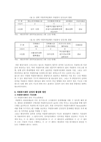 [자원봉사센터] 자원봉사센터 운영의 문제점 및 활성화 방안-17