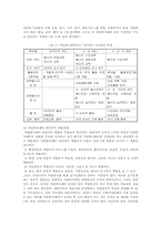 [자원봉사센터] 자원봉사센터 운영의 문제점 및 활성화 방안-18