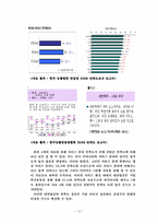 대한항공 마케팅 전략분석-15