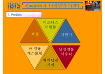 IBIS 호텔마케팅 전략-16