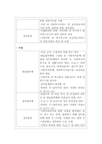 지역사회복지론-지역사회복지의 주체 및 대상-2