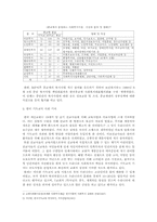 우리사회 속 종교의 긍정적 기여-3