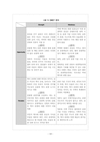 [관광상품기획론] 과거 역사와 현대 문화가 공존하는 관광상품 -백제역사관광지 공주와 부여-13