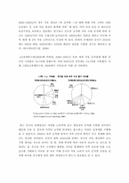 중국의 자원 외교 -석유 및 아프리카를 중심으로-2