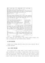 중국의 관광 산업-2