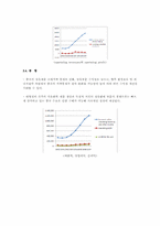 중국 석유 산업과 시노펙-10