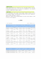 CJ 푸드시스템 교육훈련 필요분석-2