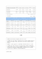 CJ 푸드시스템 교육훈련 필요분석-3