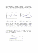 중국의 금리인하 정책이 미친 영향-3