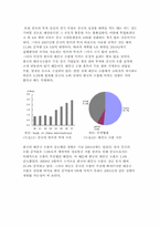 중국의 금리인하 정책이 미친 영향-7