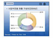 ㈜효성의 조직개발-10