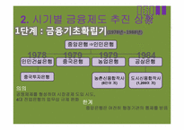 [중국경제론] 중국의 금융제도, 중국의 부실채권 처리와 진출방안-5