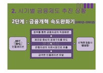 [중국경제론] 중국의 금융제도, 중국의 부실채권 처리와 진출방안-6