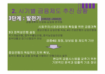 [중국경제론] 중국의 금융제도, 중국의 부실채권 처리와 진출방안-7