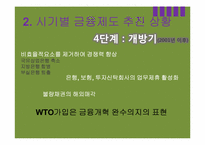 [중국경제론] 중국의 금융제도, 중국의 부실채권 처리와 진출방안-8