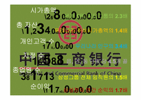 [중국경제론] 중국의 금융제도, 중국의 부실채권 처리와 진출방안-10