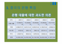 [중국경제론] 중국의 금융제도, 중국의 부실채권 처리와 진출방안-13