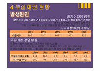 [중국경제론] 중국의 금융제도, 중국의 부실채권 처리와 진출방안-17