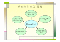 유비쿼터스와 데이터베이스의 활용-4