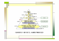 유비쿼터스와 데이터베이스의 활용-11