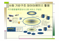 유비쿼터스와 데이터베이스의 활용-18