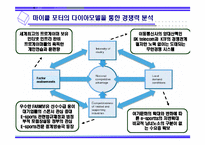 [관광상품기획론] 군집분석, IPA분석을 이용한 E-sports 축제(이스포츠축제) 활성화방안에대한연구-6