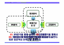 [관광상품기획론] 군집분석, IPA분석을 이용한 E-sports 축제(이스포츠축제) 활성화방안에대한연구-7