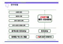 [관광상품기획론] 군집분석, IPA분석을 이용한 E-sports 축제(이스포츠축제) 활성화방안에대한연구-10