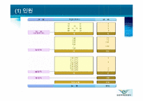 [인간자원개발] 인천국제공항공사 교육훈련 유형과 기법-9