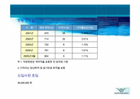 [인간자원개발] 인천국제공항공사 교육훈련 유형과 기법-12