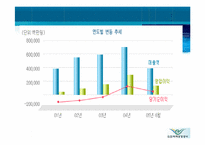[인간자원개발] 인천국제공항공사 교육훈련 유형과 기법-15