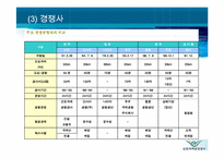 [인간자원개발] 인천국제공항공사 교육훈련 유형과 기법-17