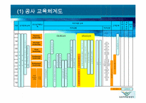 [인간자원개발] 인천국제공항공사 교육훈련 유형과 기법-20