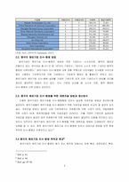 중국 기업 M&A 현황 고찰 및 보완점 검토-5