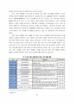 중국 기업 M&A 현황 고찰 및 보완점 검토-10