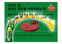 중국과 칭따오 맥주(청도맥주)-6
