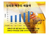 중국과 칭따오 맥주(청도맥주)-16