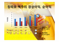 중국과 칭따오 맥주(청도맥주)-17