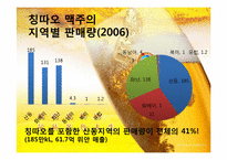 중국과 칭따오 맥주(청도맥주)-18